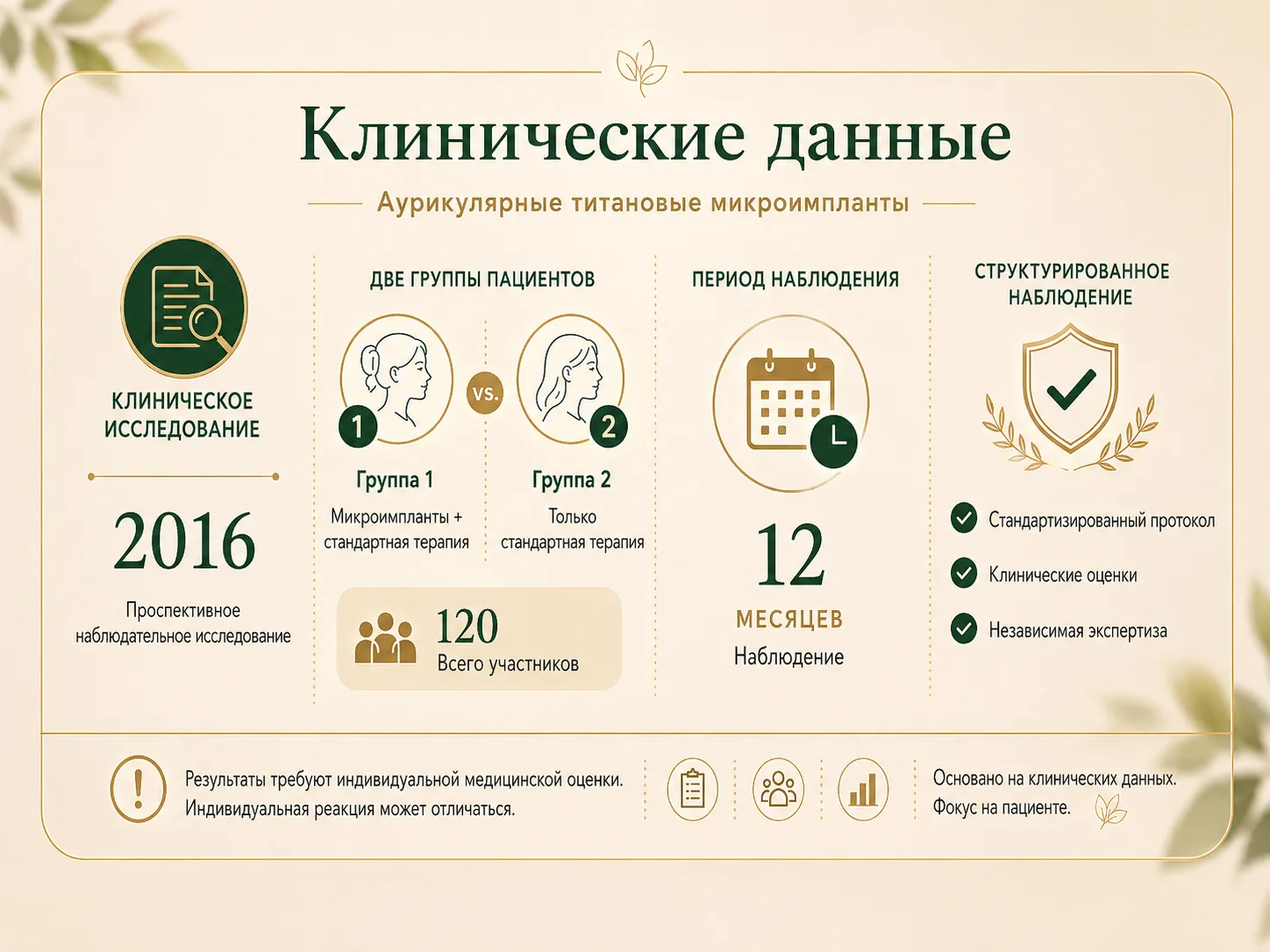 Клинические данные Neuro Implant Clinic